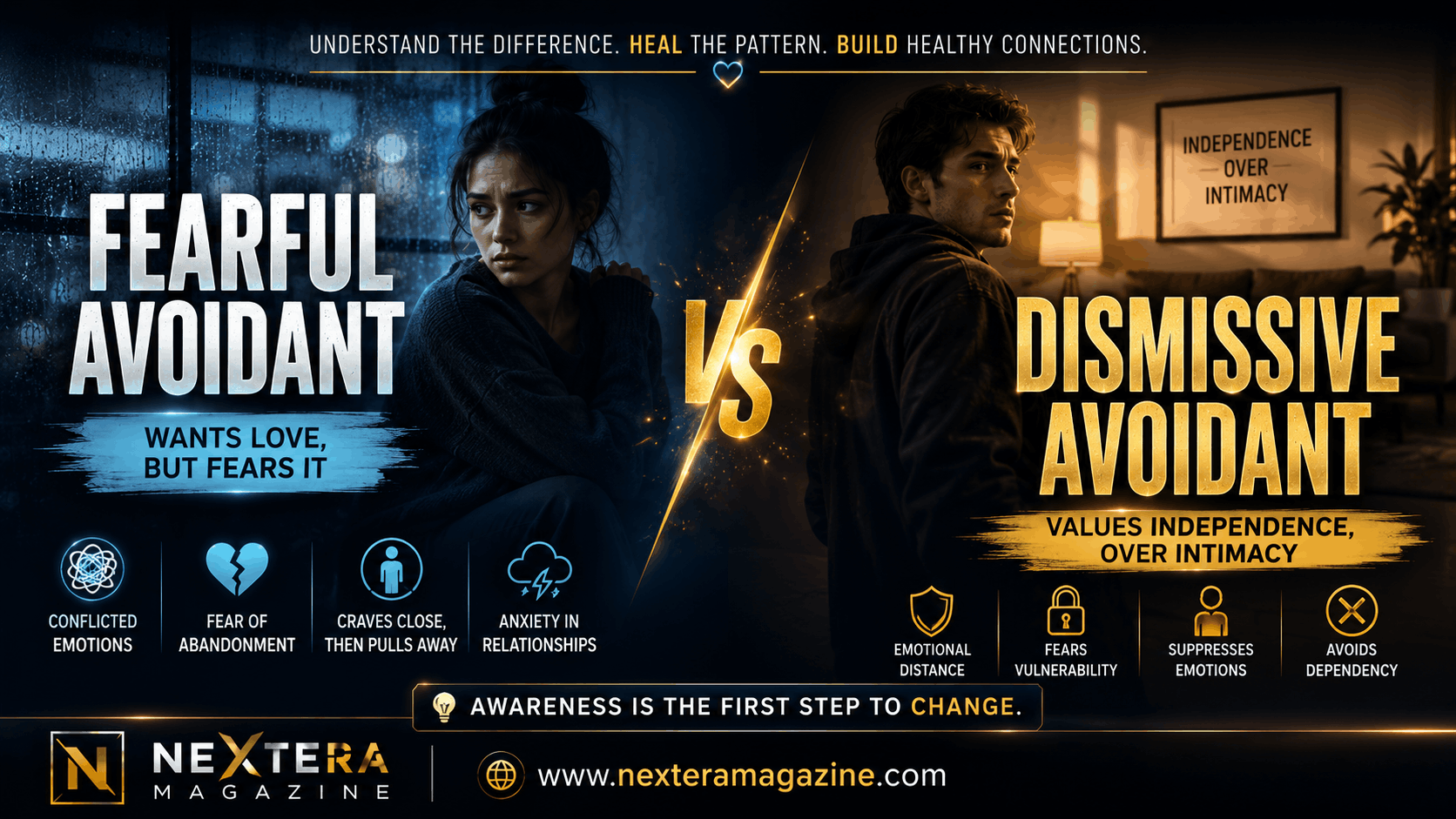 fearful avoidant vs dismissive avoidant