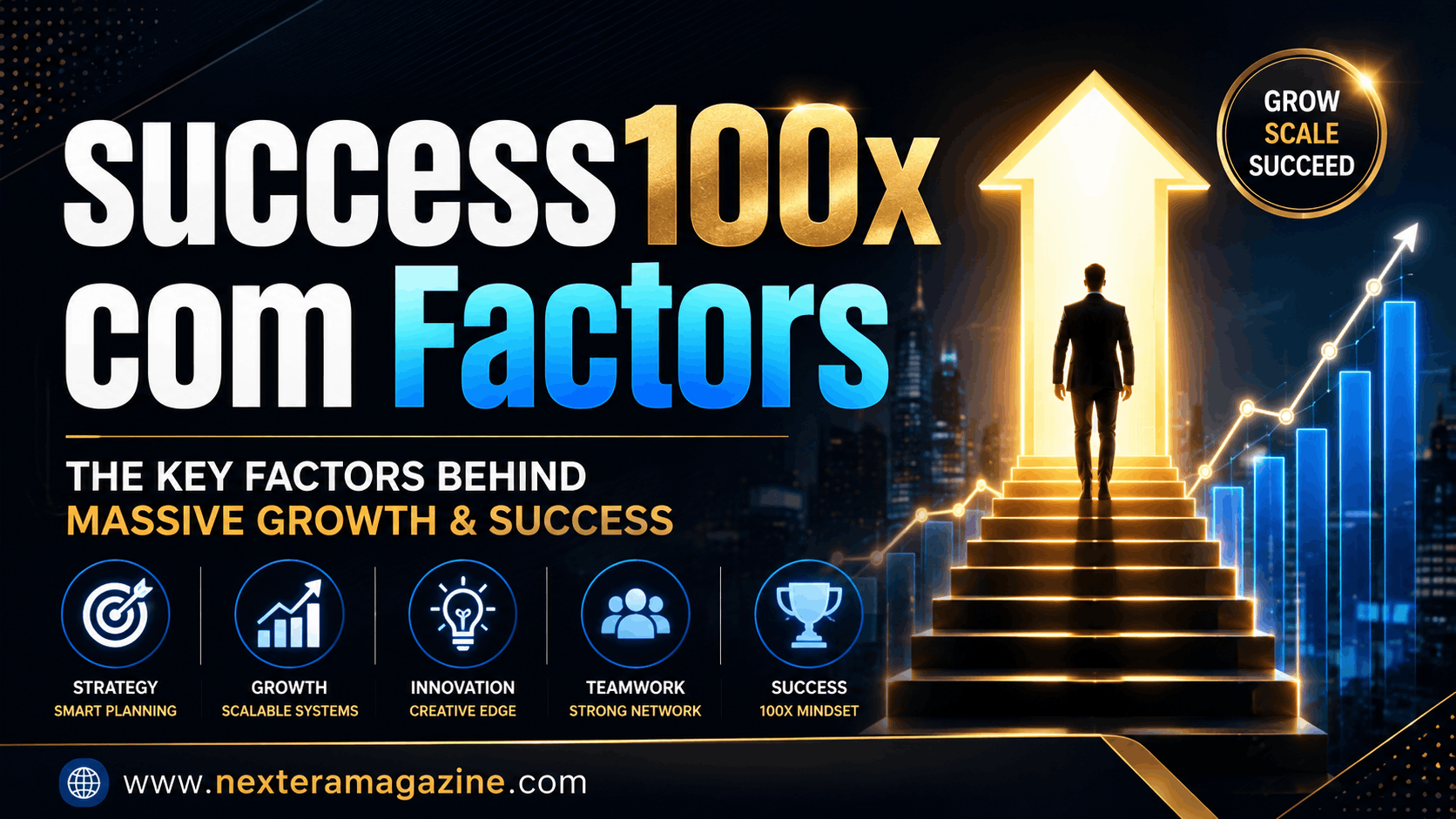 success100x com Factors